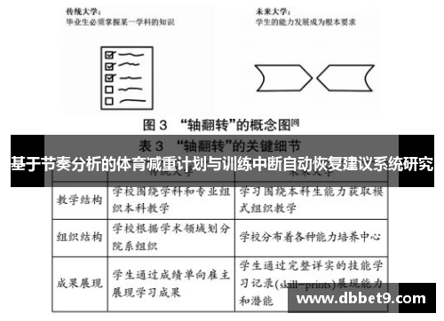 基于节奏分析的体育减重计划与训练中断自动恢复建议系统研究