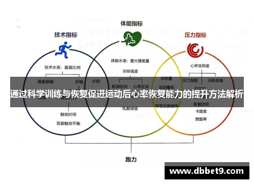 通过科学训练与恢复促进运动后心率恢复能力的提升方法解析