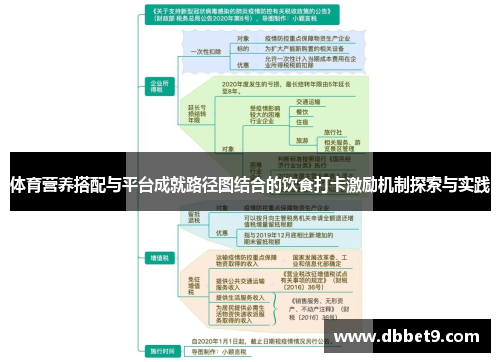 体育营养搭配与平台成就路径图结合的饮食打卡激励机制探索与实践
