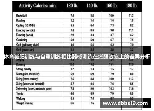 体育减肥训练与自重训练相比器械训练在燃脂效率上的差异分析